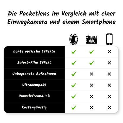 Pocketlens - Recyceltes Einwegkamera-Objektiv