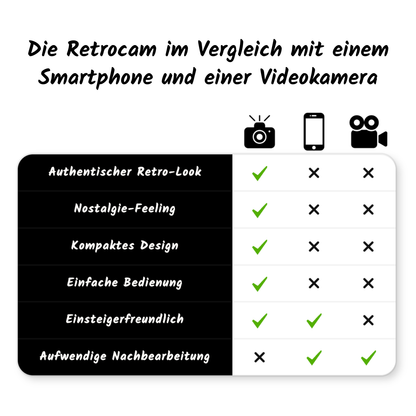 Retrocam - Mini Retrokamera